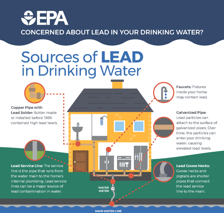 EPA Lead